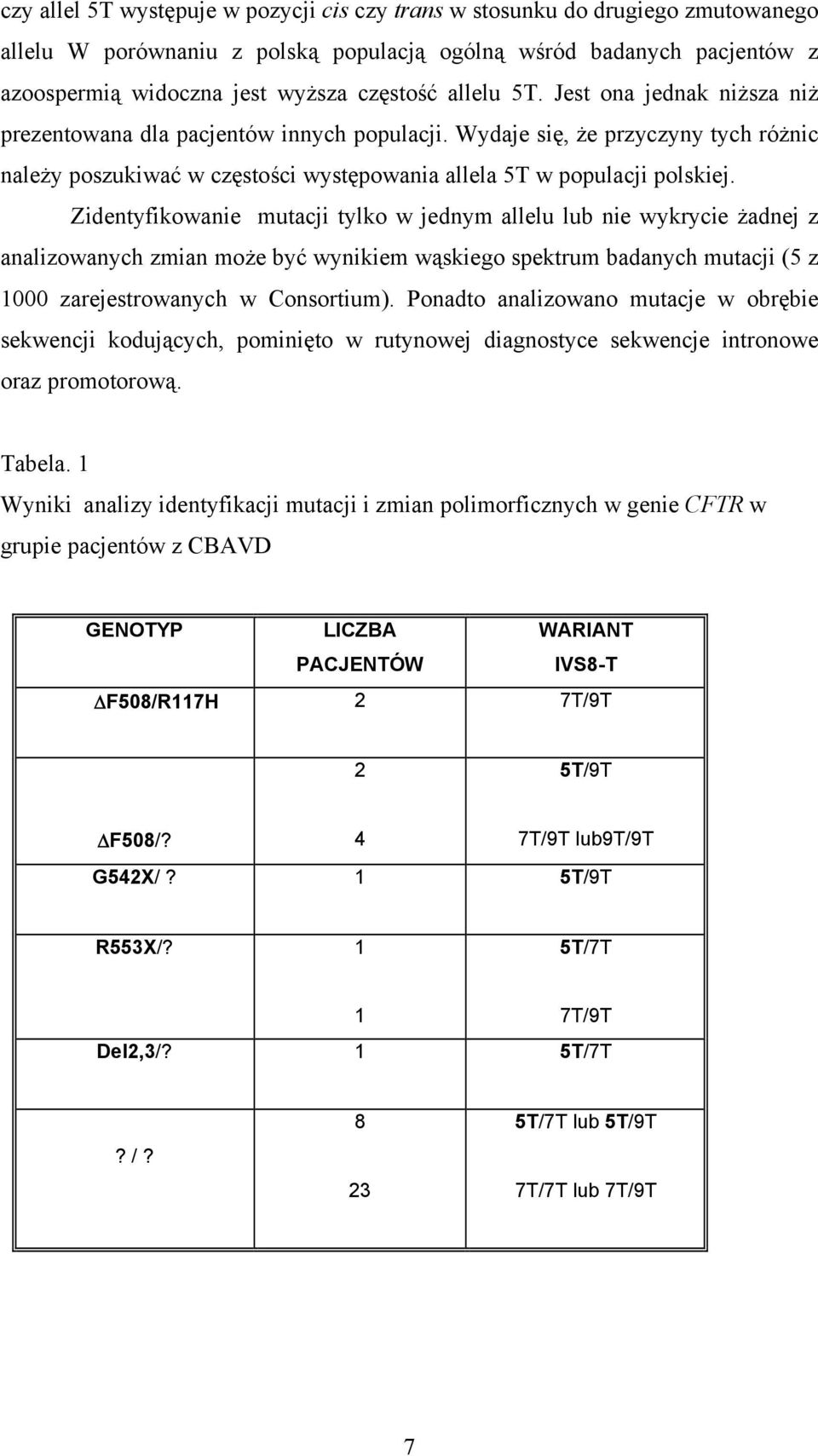 Zidentyfikowanie mutacji tylko w jednym allelu lub nie wykrycie żadnej z analizowanych zmian może być wynikiem wąskiego spektrum badanych mutacji (5 z 1000 zarejestrowanych w Consortium).