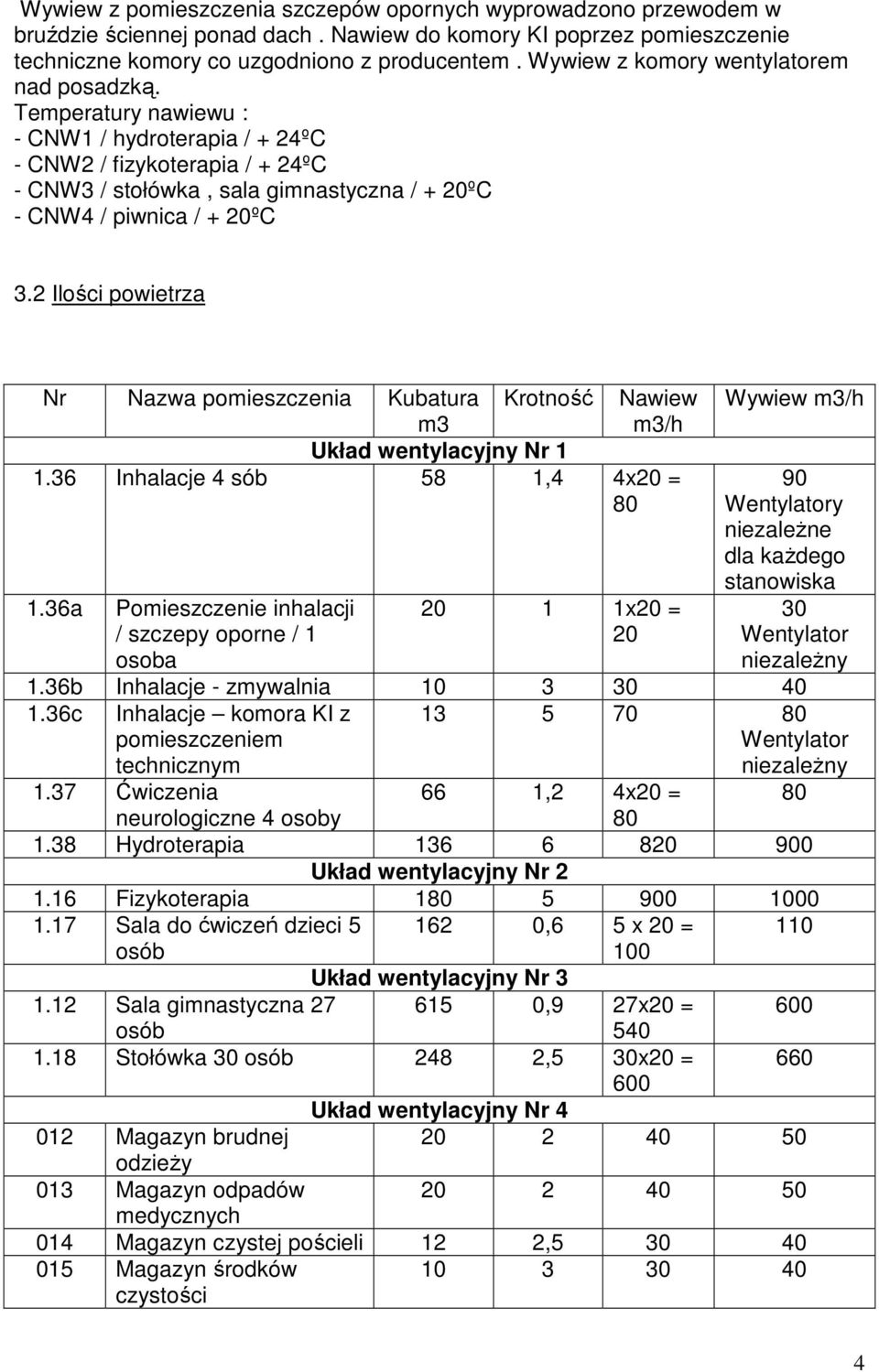 Temperatury nawiewu : - CNW1 / hydroterapia / + 24ºC - CNW2 / fizykoterapia / + 24ºC - CNW3 / stołówka, sala gimnastyczna / + 20ºC - CNW4 / piwnica / + 20ºC 3.