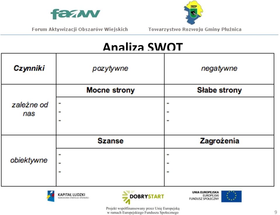 zmiany, q S (Strengths) mocne strony: wszystko to co stanowi atut, przewagę, zaletę analizowanego obiektu,