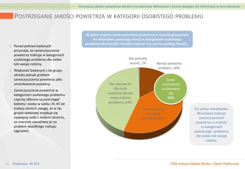 o Zanieczyszczone powietrze w kategoriach osobistego problemu częściej skłonne są postrzegać kobiety i osoby w wieku 35-45 lat (należy zwrócić uwagę, że w tej grupie wiekowej znajduje się najwięcej