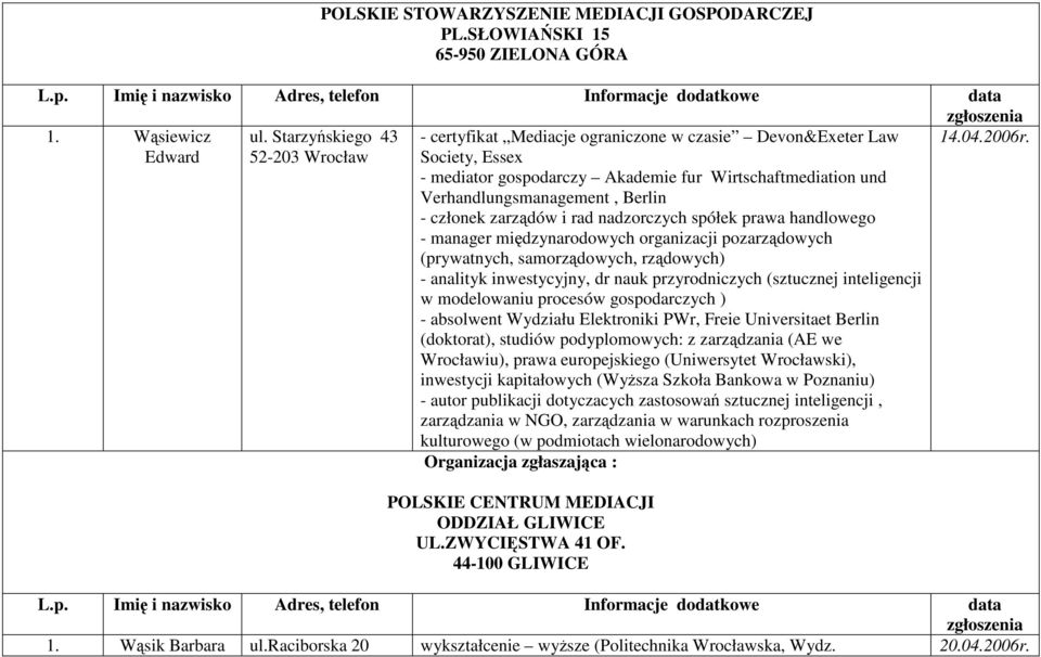 Edward 52-203 Wrocław Society, Essex - mediator gospodarczy Akademie fur Wirtschaftmediation und Verhandlungsmanagement, Berlin - członek zarządów i rad nadzorczych spółek prawa handlowego - manager