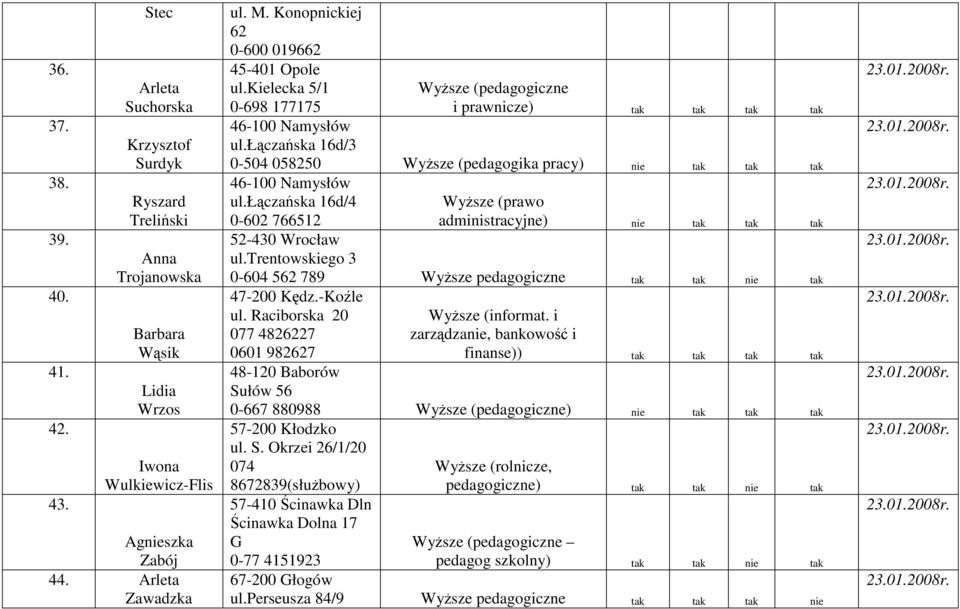 łączańska 16d/3 0-504 058250 WyŜsze (pedagogika pracy) nie tak tak tak 46-100 Namysłów ul.łączańska 16d/4 0-602 766512 WyŜsze (prawo administracyjne) nie tak tak tak 52-430 Wrocław ul.