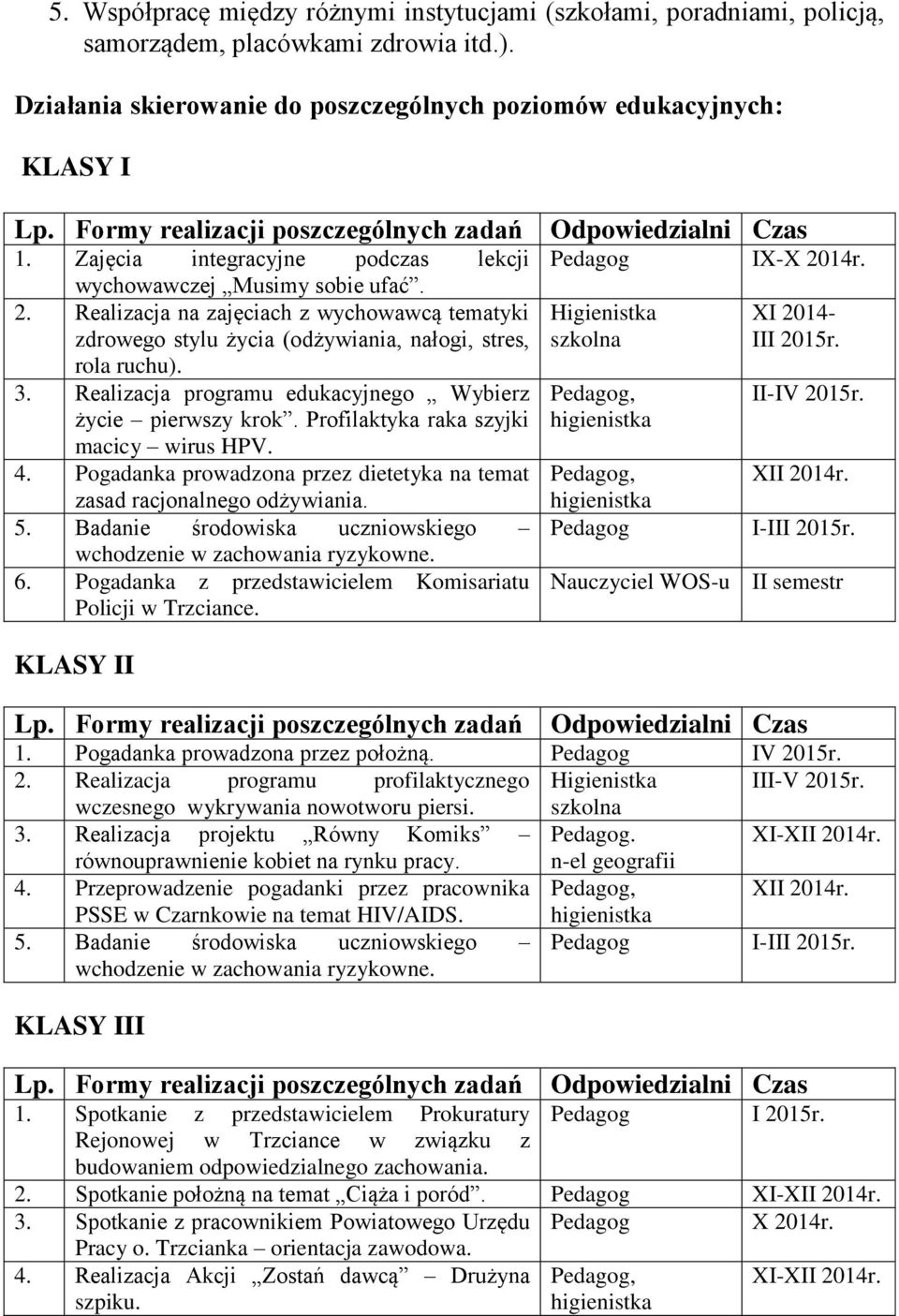 Realizacja programu edukacyjnego Wybierz życie pierwszy krok. Profilaktyka raka szyjki macicy wirus HPV. 4. Pogadanka prowadzona przez dietetyka na temat zasad racjonalnego odżywiania. 5.