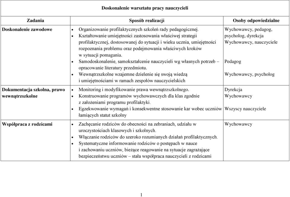 pomagania. Samodoskonalenie, samokształcenie nauczycieli wg własnych potrzeb opracowanie literatury przedmiotu.