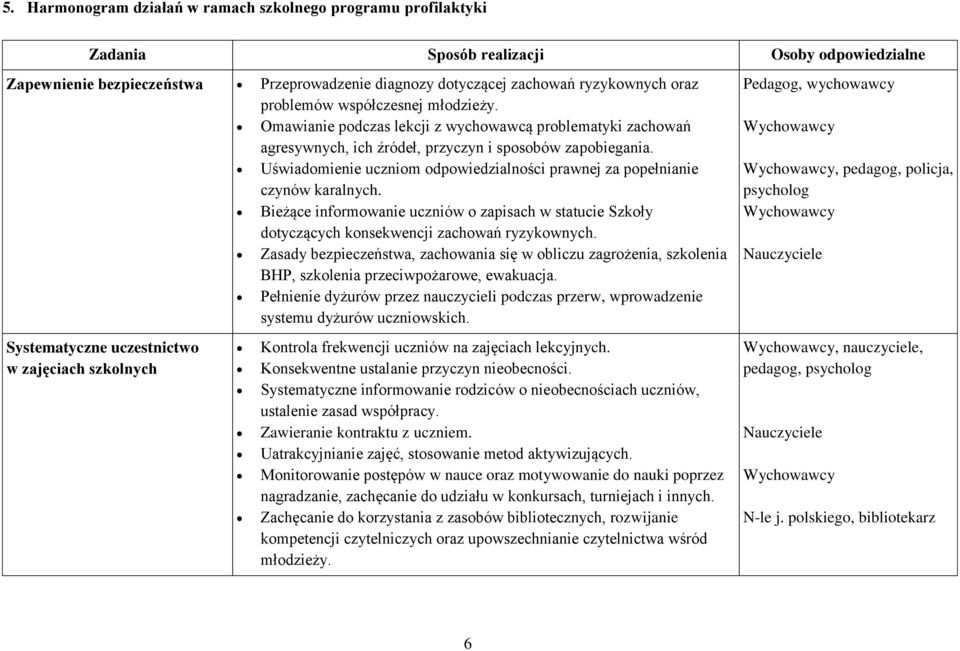 Uświadomienie uczniom odpowiedzialności prawnej za popełnianie czynów karalnych. Bieżące informowanie uczniów o zapisach w statucie Szkoły dotyczących konsekwencji zachowań ryzykownych.