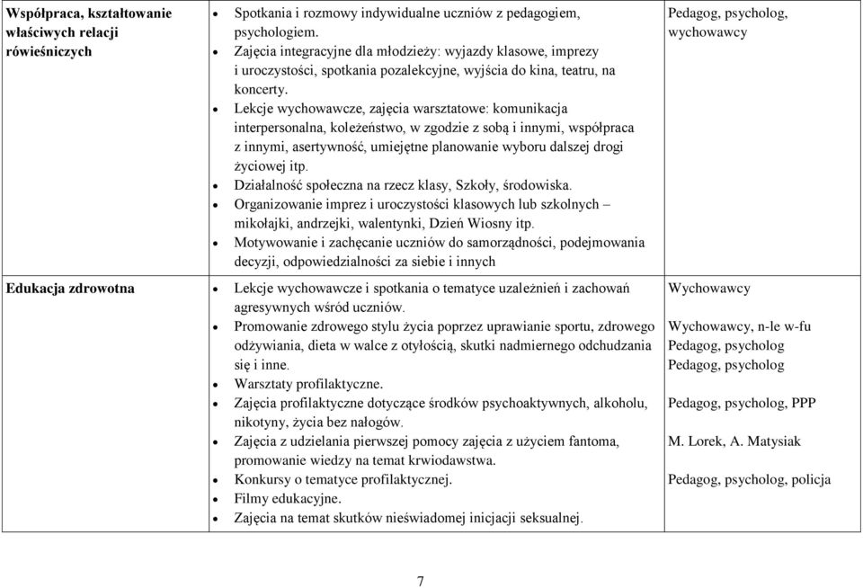 Lekcje wychowawcze, zajęcia warsztatowe: komunikacja interpersonalna, koleżeństwo, w zgodzie z sobą i innymi, współpraca z innymi, asertywność, umiejętne planowanie wyboru dalszej drogi życiowej itp.