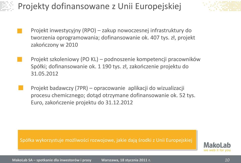 zł, projekt zakooczony w 2010 Projekt szkoleniowy (PO KL) podnoszenie kompetencji pracowników Spółki; dofinansowanie ok. 1 190 tys.