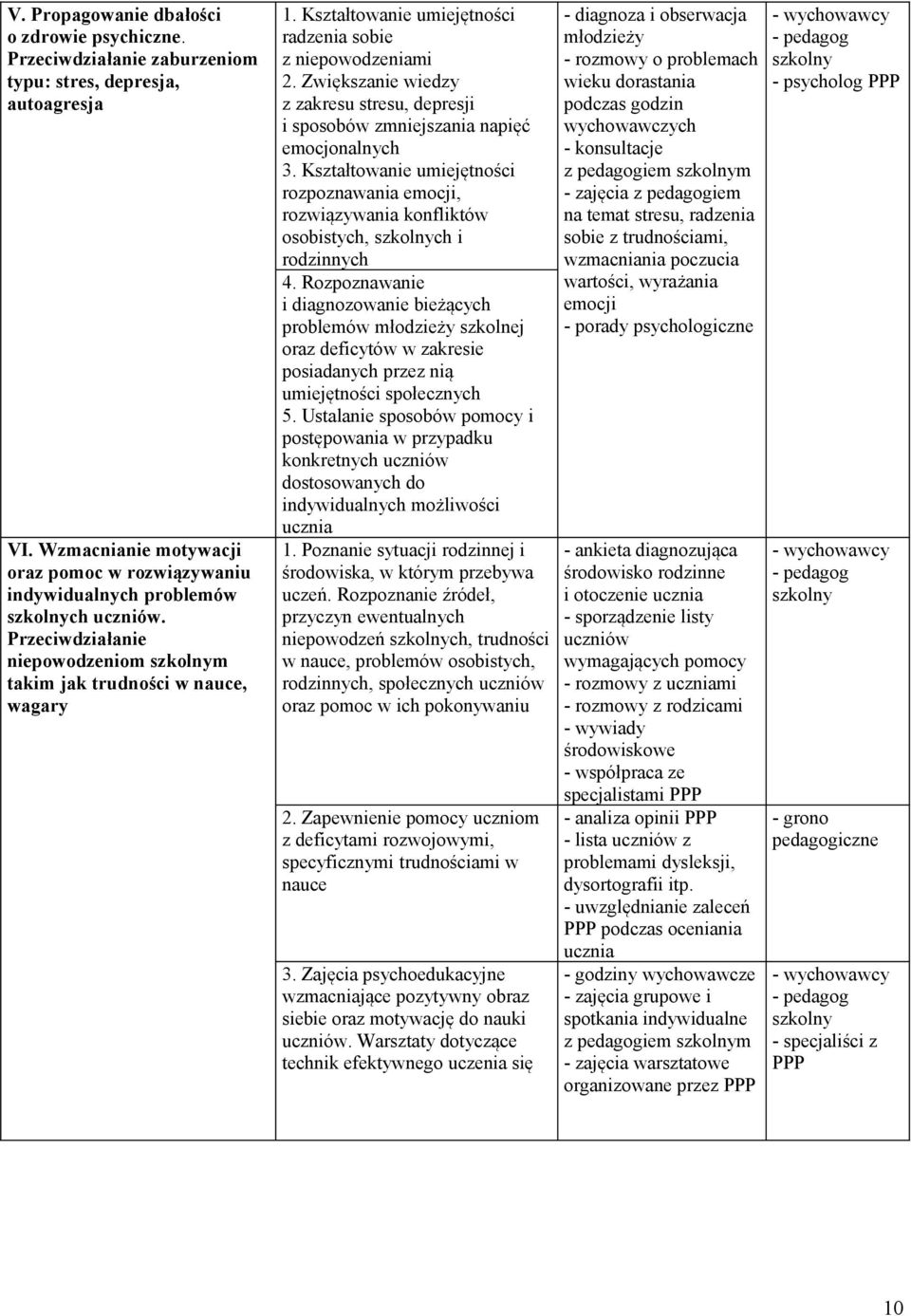 Zwiększanie wiedzy z zakresu stresu, depresji i sposobów zmniejszania napięć emocjonalnych 3. Kształtowanie umiejętności rozpoznawania emocji, rozwiązywania konfliktów osobistych, ch i rodzinnych 4.