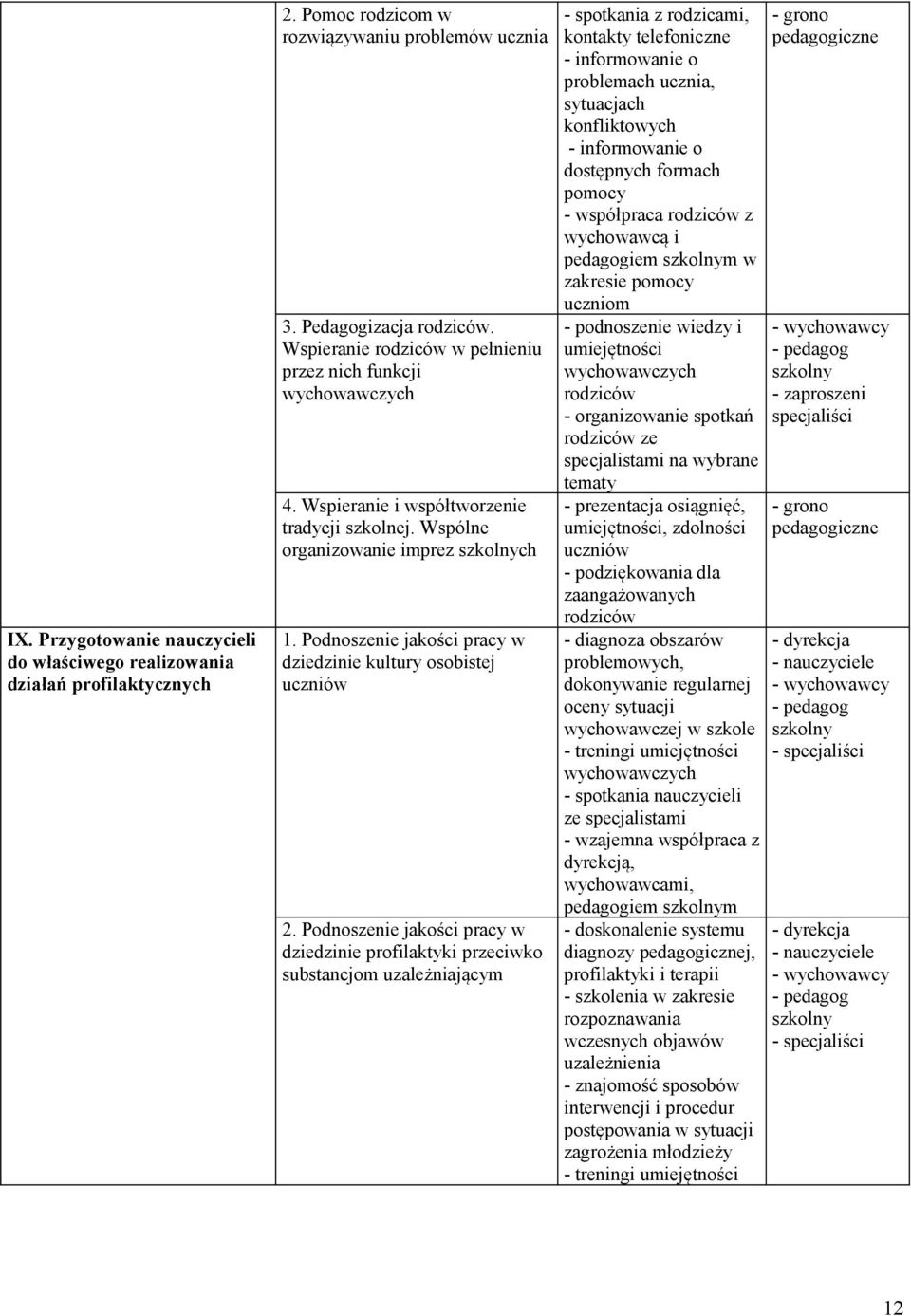 Podnoszenie jakości pracy w dziedzinie kultury osobistej uczniów 2.