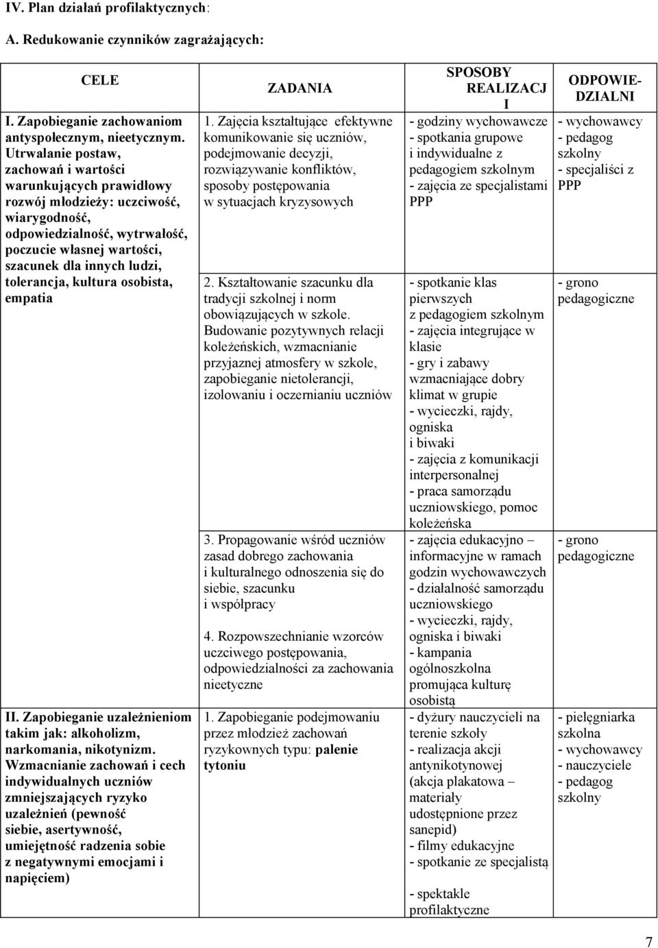 tolerancja, kultura osobista, empatia II. Zapobieganie uzależnieniom takim jak: alkoholizm, narkomania, nikotynizm.