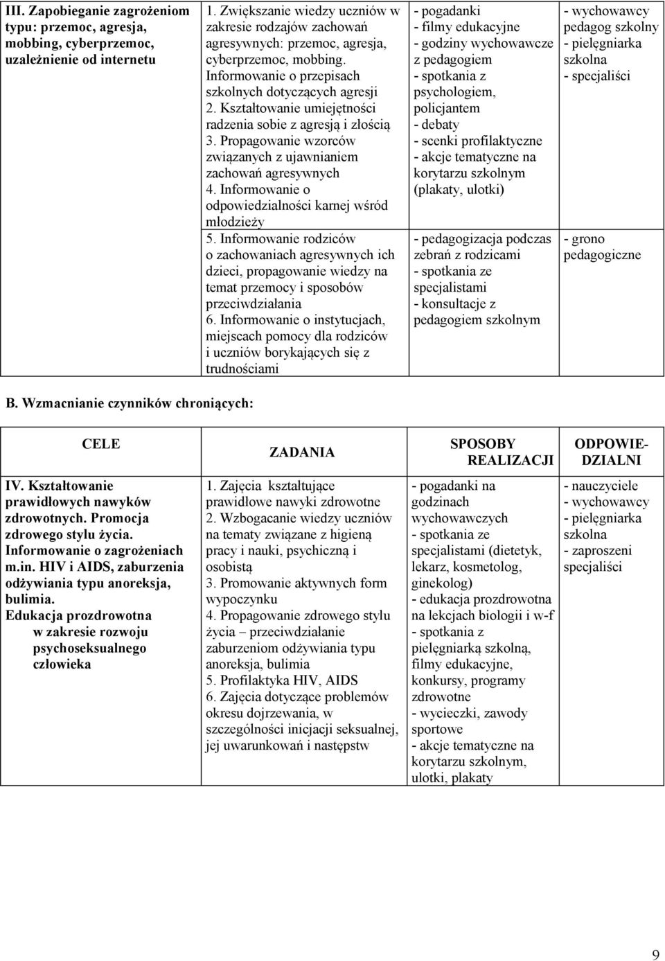 Kształtowanie umiejętności radzenia sobie z agresją i złością 3. Propagowanie wzorców związanych z ujawnianiem zachowań agresywnych 4. Informowanie o odpowiedzialności karnej wśród młodzieży 5.