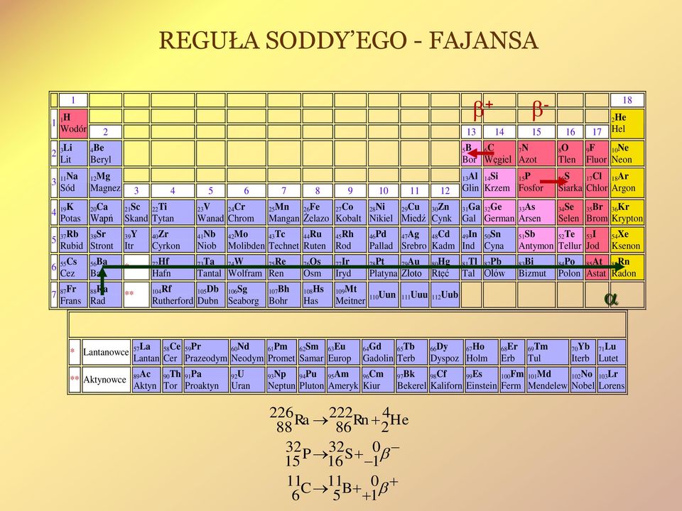 Tc Technet 44 Ru Ruten 73Ta Tantal 74 W Wolfram 75 Re Ren 106Sg Seaborg 107Bh Bohr 76Os Osm 108Hs Has 45Rh Rod 77Ir Iryd 28Ni Nikiel 46Pd Pallad 78Pt Platyna 79 Au Złoto 29Cu Miedź 30 Zn Cynk 47Ag