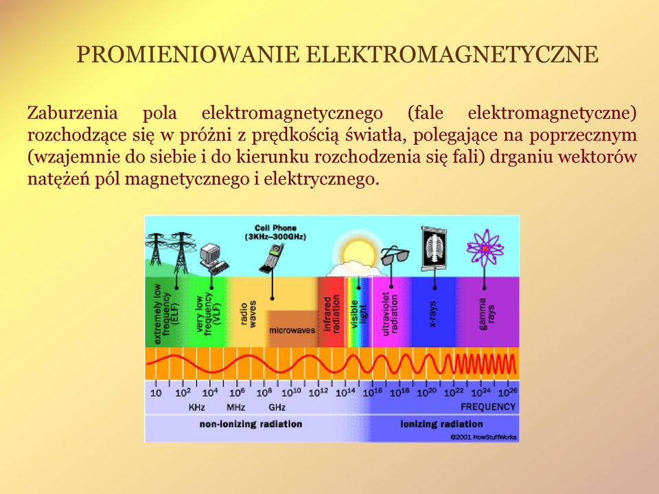 światła, polegające na poprzecznym (wzajemnie do siebie i do kierunku