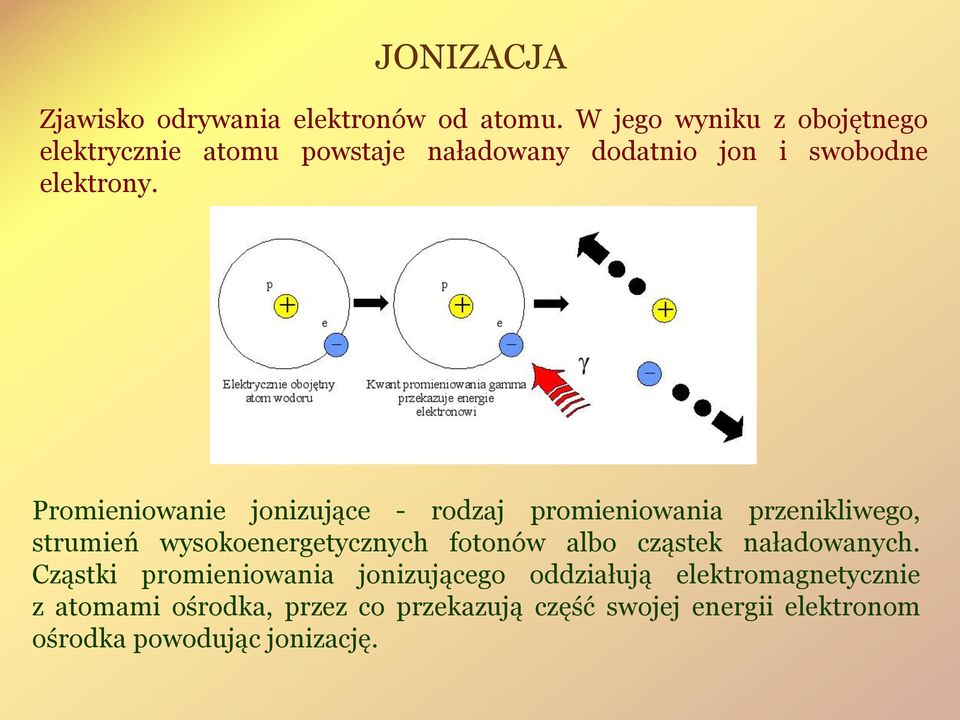 Promieniowanie jonizujące - rodzaj promieniowania przenikliwego, strumień wysokoenergetycznych fotonów albo