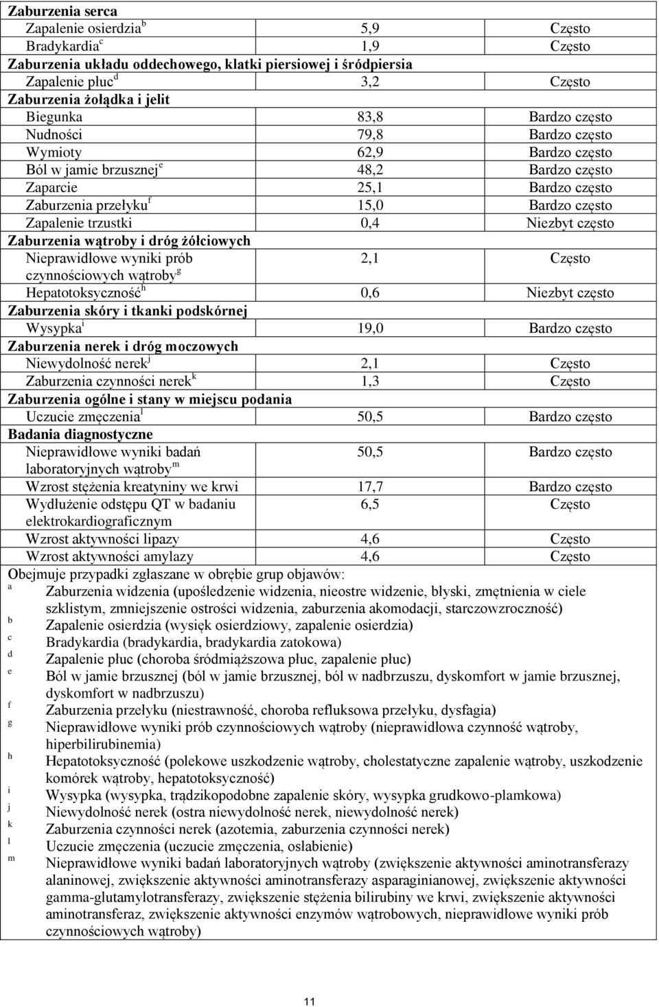 Zapalenie trzustki 0,4 Niezbyt często Zaburzenia wątroby i dróg żółciowych Nieprawidłowe wyniki prób 2,1 Często czynnościowych wątroby g Hepatotoksyczność h 0,6 Niezbyt często Zaburzenia skóry i