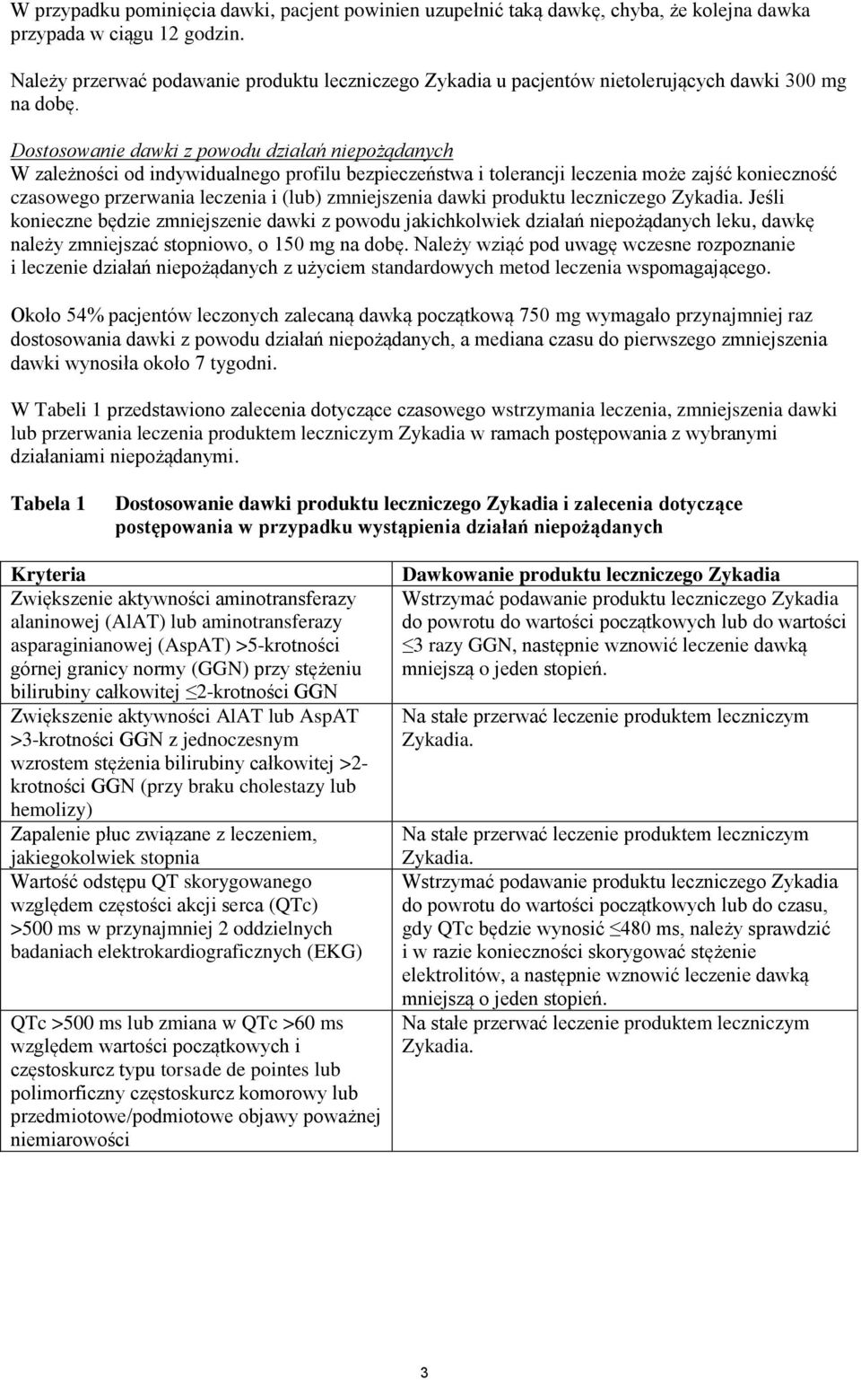 Dostosowanie dawki z powodu działań niepożądanych W zależności od indywidualnego profilu bezpieczeństwa i tolerancji leczenia może zajść konieczność czasowego przerwania leczenia i (lub) zmniejszenia