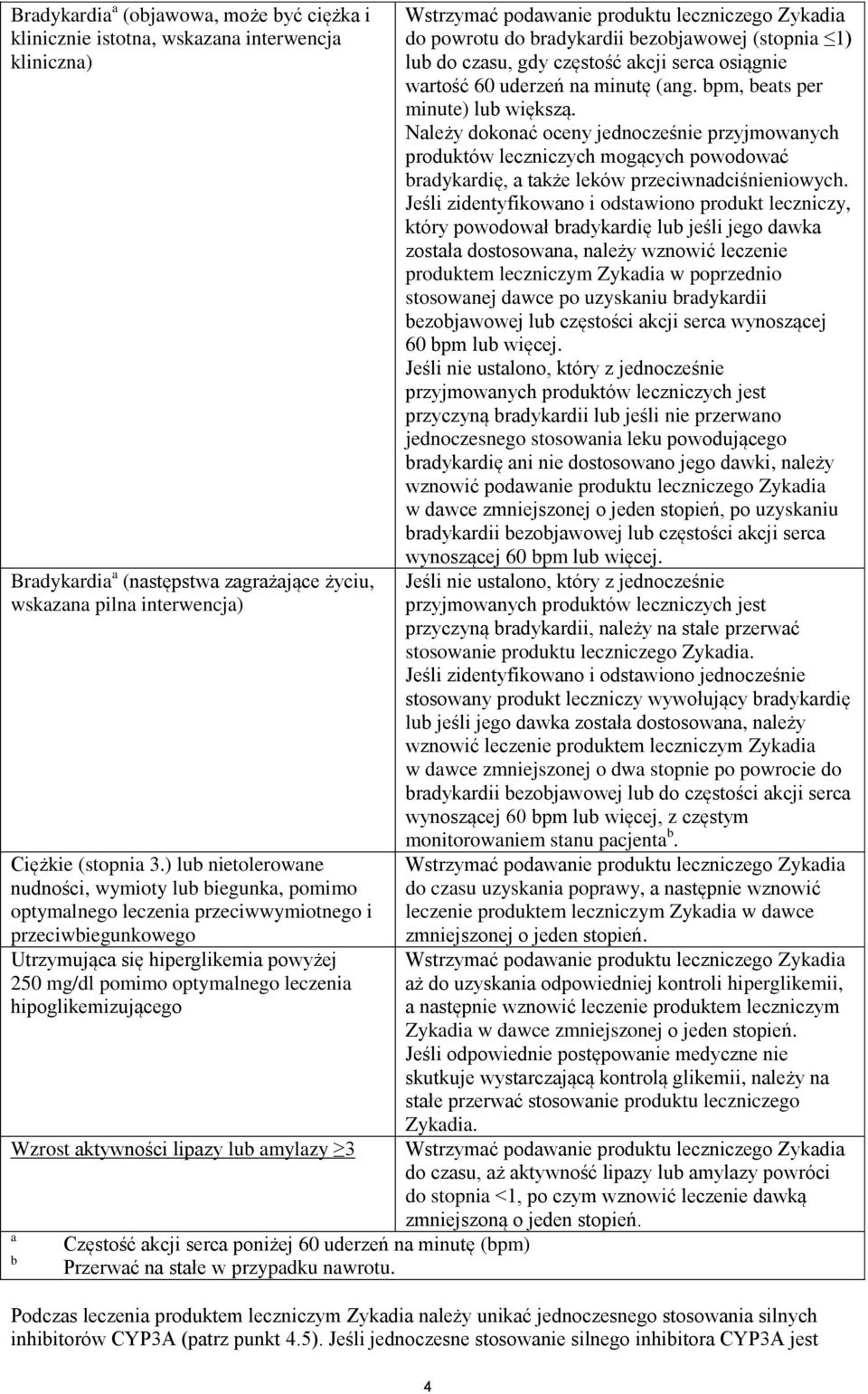 hipoglikemizującego Wzrost aktywności lipazy lub amylazy 3 a b Częstość akcji serca poniżej 60 uderzeń na minutę (bpm) Przerwać na stałe w przypadku nawrotu.