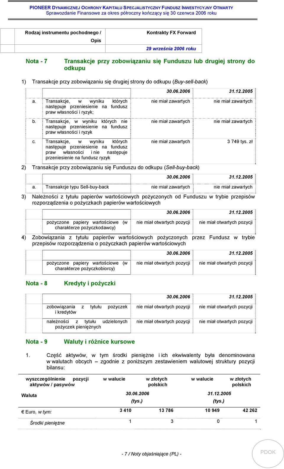 Transakcje, w wyniku których nie następuje przeniesienie na fundusz praw własności i ryzyk c.