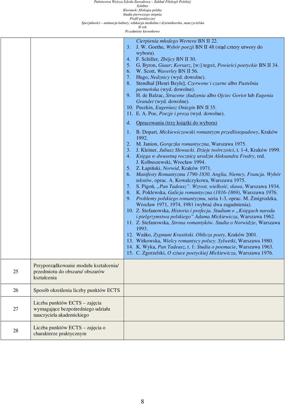 dowolne). 10. Puszkin, Eugeniusz Oniegin BN II 35. 11. E. A. Poe, Poezje i proza (wyd. dowolne). d. Opracowania (trzy książki do wyboru) 1. B. Dopart, Mickiewiczowski romantyzm przedlistopadowy, Kraków 1992.