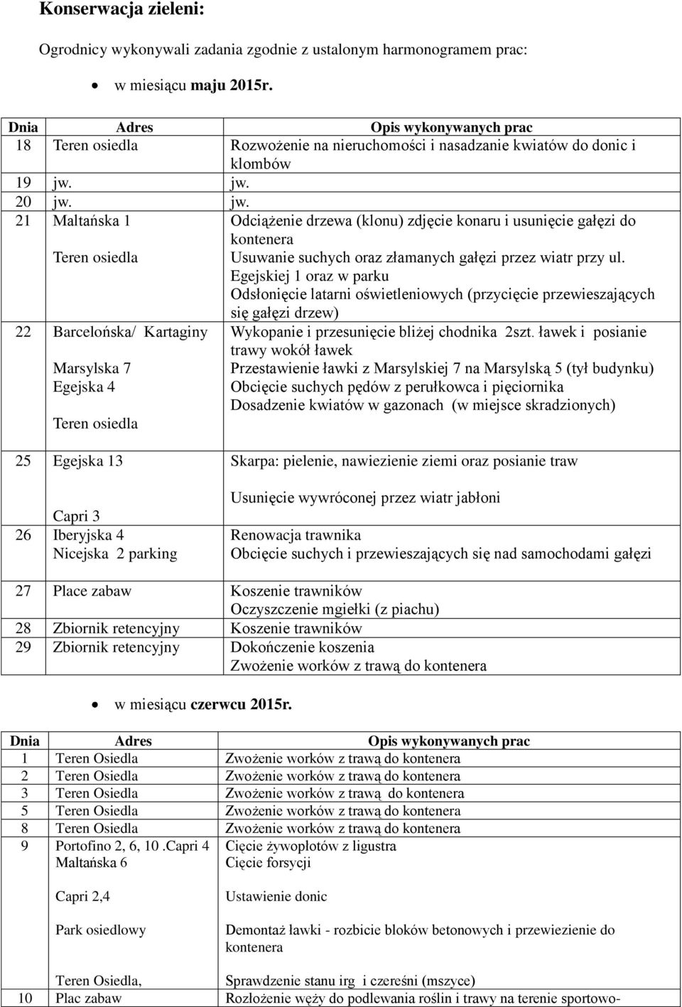 jw. 2 jw. jw. 21 Maltańska 1 Teren osiedla Odciążenie drzewa (klonu) zdjęcie konaru i usunięcie gałęzi do kontenera Usuwanie suchych oraz złamanych gałęzi przez wiatr przy ul.