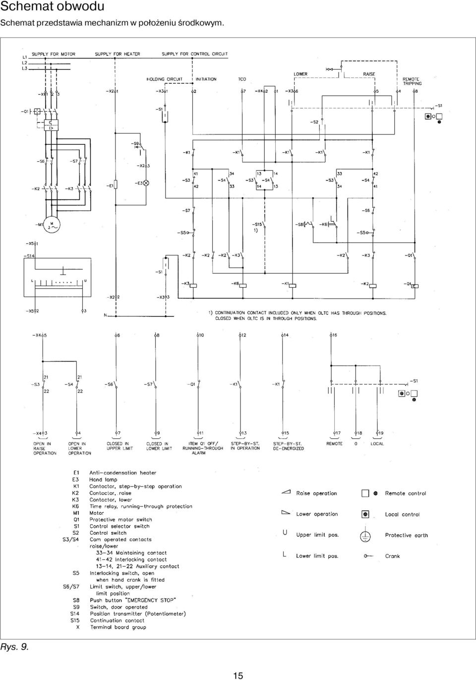 mechanizm w