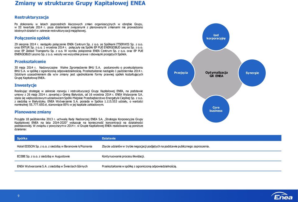 nastąpiło połączenie ENEA Centrum Sp. z o.o. ze Spółkami ITSERWIS Sp. z o.o. oraz ENTUR Sp. z o.o. 1 września 2014 r. połączyły się Spółki EP PUE ENERGOBUD Leszno Sp. z o.o. oraz EP Zakład Transportu Sp.