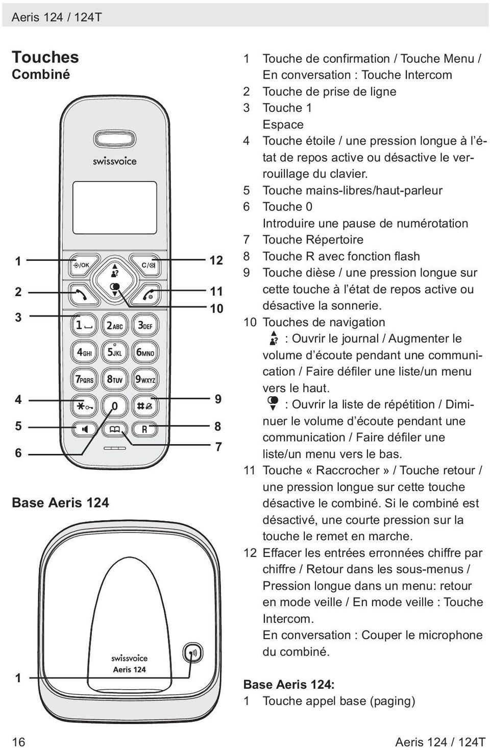 5 Touche mains-libres/haut-parleur 6 Touche 0 Introduire une pause de numérotation 7 Touche Répertoire 8 Touche R avec fonction flash 9 Touche dièse / une pression longue sur cette touche à l état de