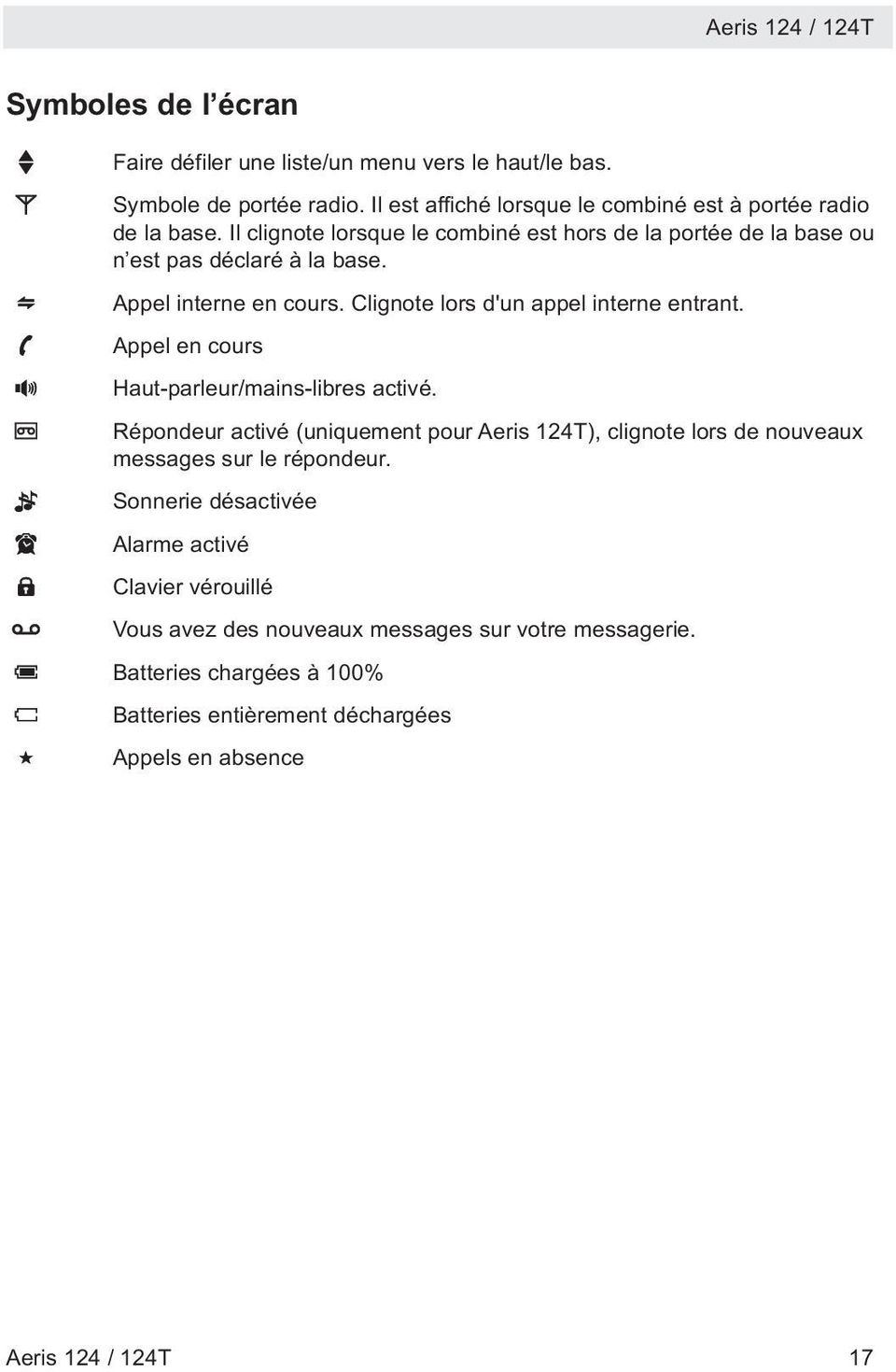 Appel en cours Haut-parleur/mains-libres activé. Répondeur activé (uniquement pour Aeris 124T), clignote lors de nouveaux messages sur le répondeur.