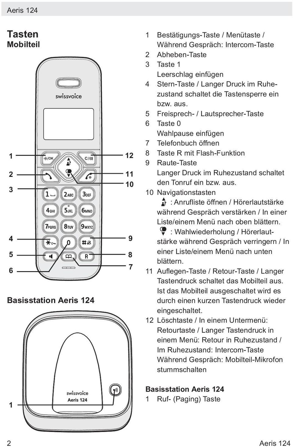 5 Freisprech- / Lautsprecher-Taste 6 Taste 0 Wahlpause einfügen 7 Telefonbuch öffnen 8 Taste R mit Flash-Funktion 9 Raute-Taste Langer Druck im Ruhezustand schaltet den Tonruf ein bzw. aus.