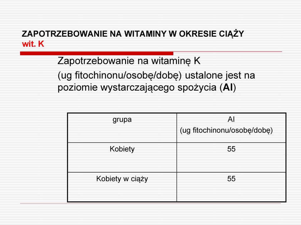 fitochinonu/osobę/dobę) ustalone jest na poziomie