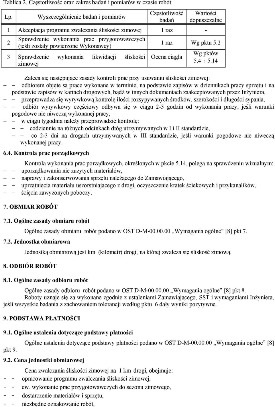 powierzone Wykonawcy) 3 Sprawdzenie wykonania likwidacji śliskości zimowej 1 raz Wg pktu 5.2 Ocena ciągła Wg pktów 5.4 5.