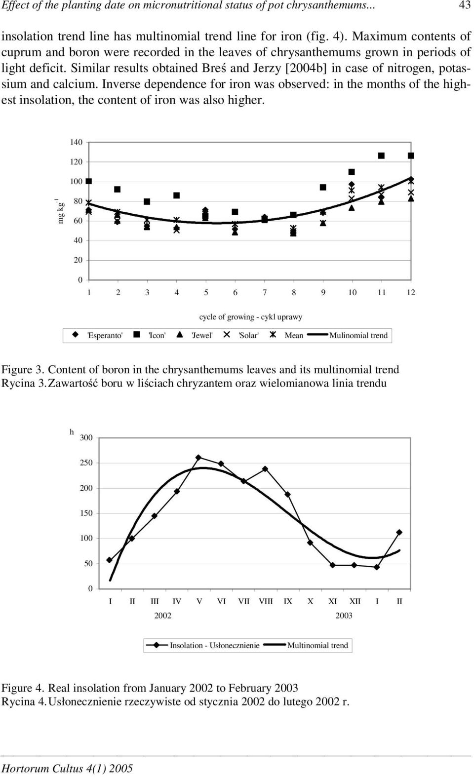 Similar results obtained Bre and Jerzy [2004b] in case of nitrogen, potassium and calcium.