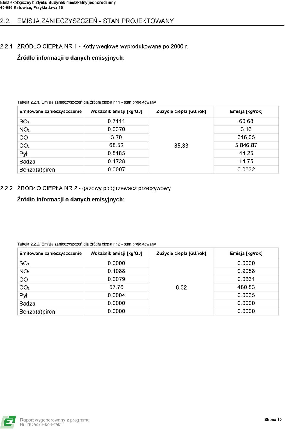 7111 60.68 NO2 0.0370 3.16 CO 3.70 316.05 CO2 68.52 85.33 5 846.87 Pył 0.5185 44.25 Sadza 0.1728 14.75 Benzo(a)piren 0.0007 0.0632 2.2.2 ŹRÓDŁO CIEPŁA NR 2 - gazowy podgrzewacz przepływowy Źródło informacji o danych emisyjnych: Tabela 2.