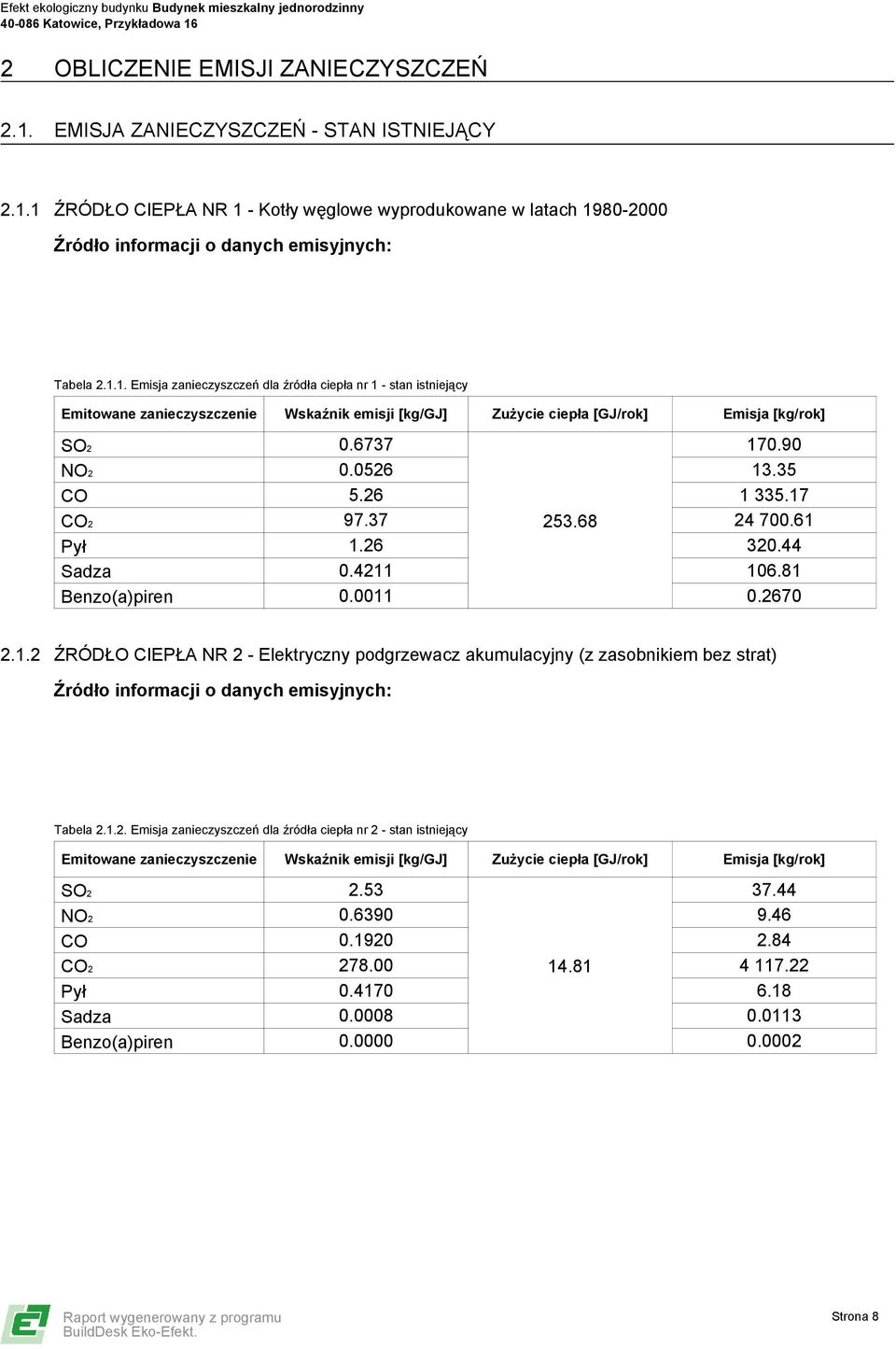 26 1 335.17 CO2 97.37 253.68 24 700.61 Pył 1.26 320.44 Sadza 0.4211 106.81 Benzo(a)piren 0.0011 0.2670 2.1.2 ŹRÓDŁO CIEPŁA NR 2 - Elektryczny podgrzewacz akumulacyjny (z zasobnikiem bez strat) Źródło informacji o danych emisyjnych: Tabela 2.