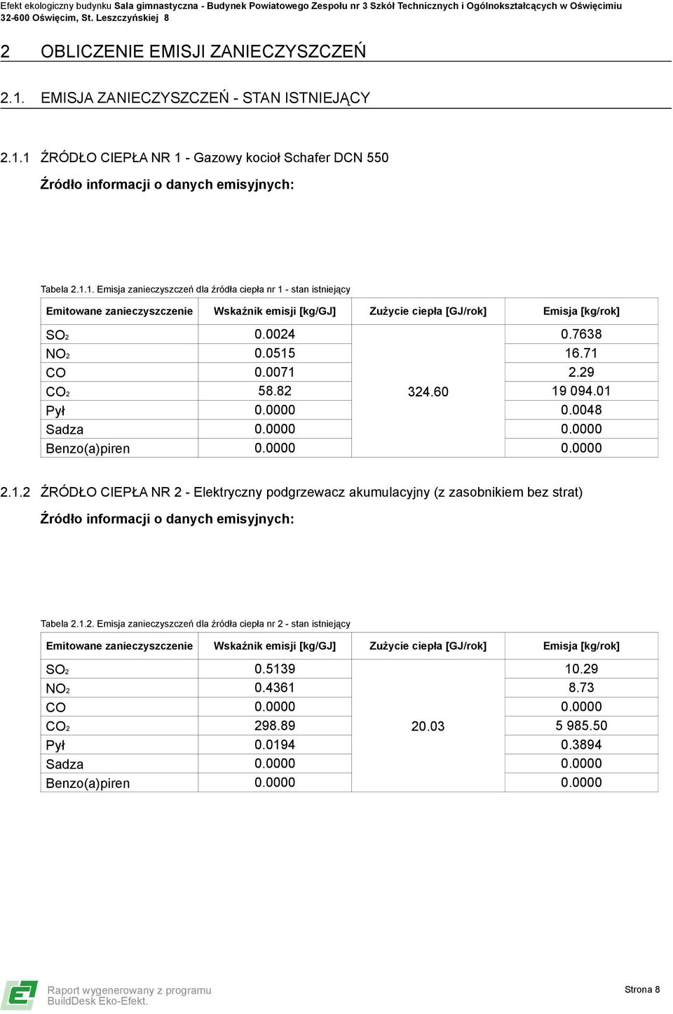 1.2. Emisja zanieczyszczeń dla źródła ciepła nr 2 - stan istniejący Emitowane zanieczyszczenie Wskaźnik emisji [kg/gj] Zużycie ciepła [GJ/rok] Emisja [kg/rok] SO2 0.5139 10.29 NO2 0.4361 8.73 CO 0.