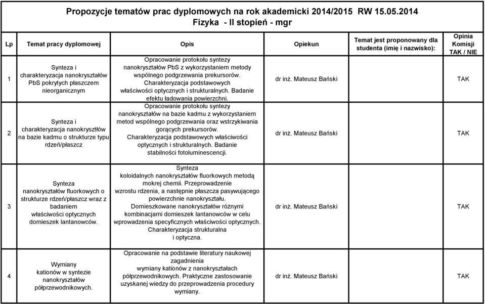 bazie kadmu o strukturze typu rdzeń/płaszcz Opracowanie protokołu syntezy nanokryształów PbS z wykorzystaniem metody wspólnego podgrzewania prekursorów.