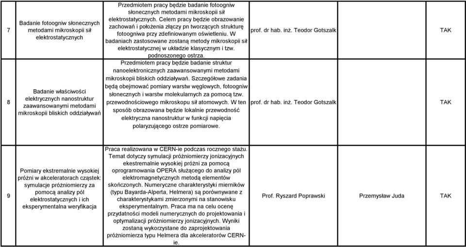 Celem pracy będzie obrazowanie zachowań i położenia złączy pn tworzących strukturę fotoogniwa przy zdefiniowanym oświetleniu.