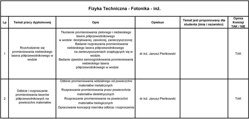 wodzie: destylowanej, zasolonej, zanieczyszczonej Badanie rozpraszania promieniowania niebieskiego lasera półprzewodnikowego na zanieczyszczeniach znajdujących się w wodzie.