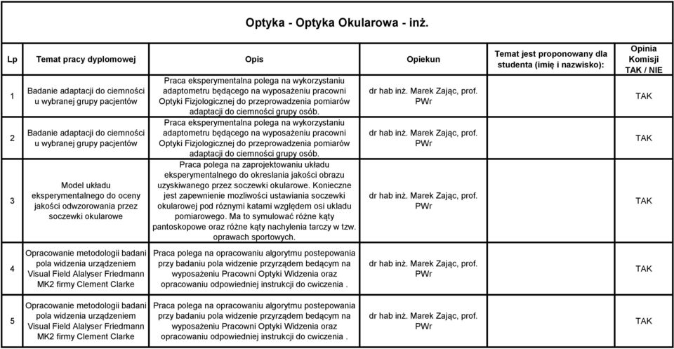 oceny jakości odwzorowania przez soczewki okularowe Opracowanie metodologii badani pola widzenia urządzeniem Visual Field Alalyser Friedmann MK2 firmy Clement Clarke Praca eksperymentalna polega na