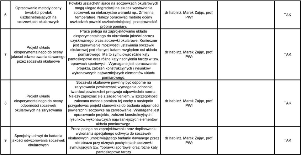 okularowych mogą ulegac degradacji na skutek wystawienia soczewek na niekorzystne warunki np.. Zmienna temperature.