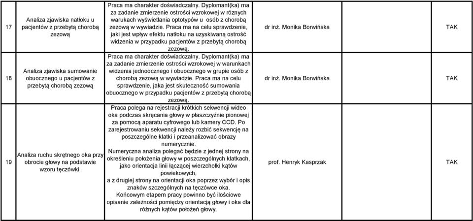 Praca ma na celu sprawdzenie, jaki jest wpływ efektu natłoku na uzyskiwaną ostrość widzenia w przypadku pacjentów z przebytą chorobą zezową. Praca ma charakter doświadczalny.