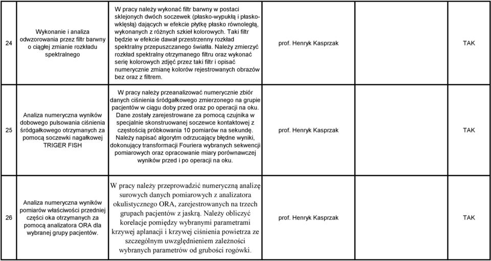 Należy zmierzyć rozkład spektralny otrzymanego filtru oraz wykonać serię kolorowych zdjęć przez taki filtr i opisać numerycznie zmianę kolorów rejestrowanych obrazów bez oraz z filtrem.