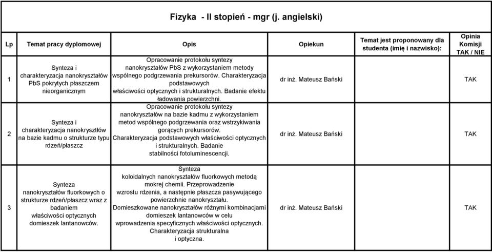 strukturze typu rdzeń/płaszcz Opracowanie protokołu syntezy nanokryształów PbS z wykorzystaniem metody wspólnego podgrzewania prekursorów.