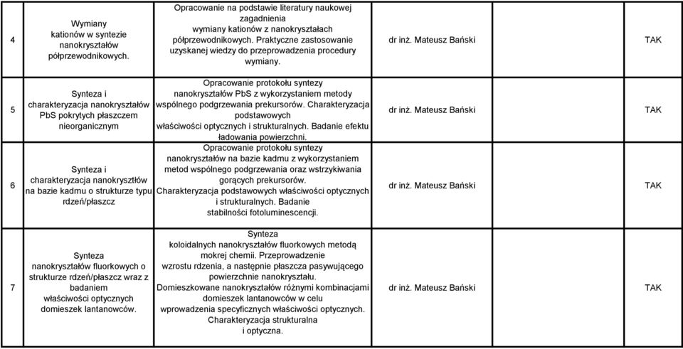 Mateusz Bański 5 6 Synteza i charakteryzacja nanokryształów PbS pokrytych płaszczem nieorganicznym Synteza i charakteryzacja nanokrysztłów na bazie kadmu o strukturze typu rdzeń/płaszcz Opracowanie