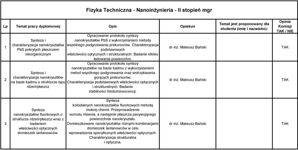 Charakteryzacja podstawowych właściwości optycznych i strukturalnych. Badanie efektu ładowania powierzchni.