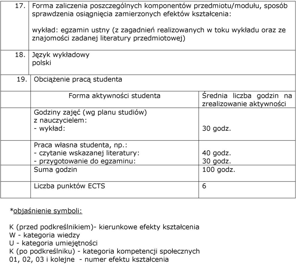 Obciążenie pracą studenta Forma aktywności studenta Średnia liczba godzin na zrealizowanie aktywności Godziny zajęć (wg planu studiów) z nauczycielem: - wykład: 30 godz. Praca własna studenta, np.