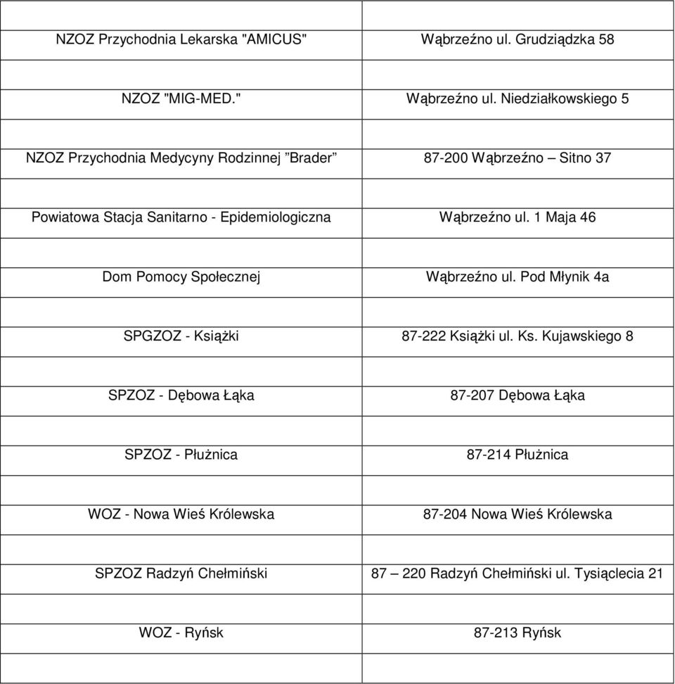 Niedziałkowskiego 5 NZOZ Przychodnia Medycyny Rodzinnej Brader 87-200 Wąbrzeźno Sitno 37 Powiatowa Stacja Sanitarno - Epidemiologiczna