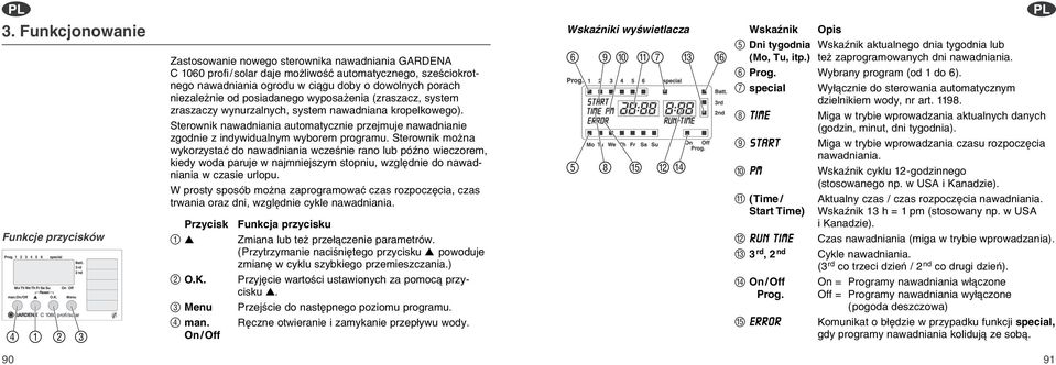 Sterownik nawadniania automatycznie rzejmuje nawadnianie zgodnie z indywidualnym wyborem rogramu.