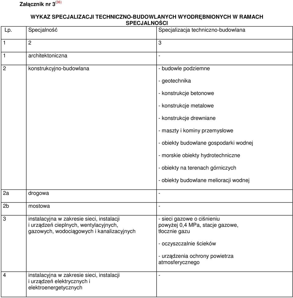 konstrukcje drewnane - maszty komny przemysłowe - obekty budowlane gospodark wodnej - morske obekty hydrotechnczne - obekty na terenach górnczych - obekty budowlane meloracj wodnej 3 nstalacyjna w