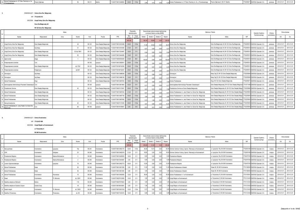 Małgorzaty 467,60 165,18 59,84 0,00 225,02 1 Urząd Gminy Góra Św. Małgorzaty Góra Świętej Małgorzaty 44 99-122 Góra Świętej Małgorzaty PL0037730013410438 40,00 C12a 2 Urząd Gminy Góra Św.